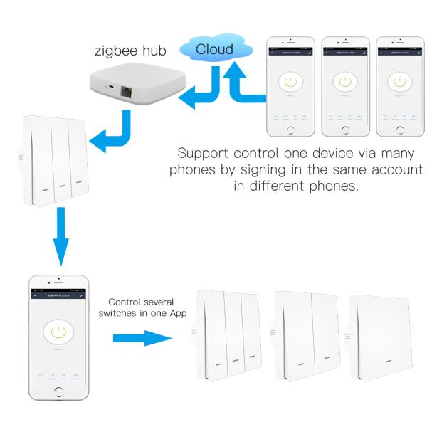 Push Button Switches 1/2/3 Gang Tuya No Neutral Zigbee Smart Switch APP remote control Alexa Acho Google Home MOES Facto