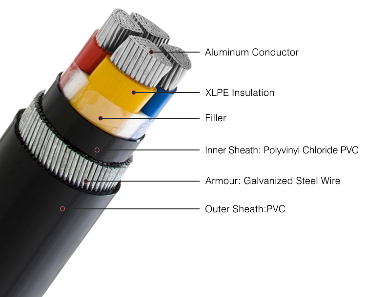 YJV 0.6/1KV 3*25+2*16 Low Voltage Cable XLPE Insulated PVC Sheath Power Cable