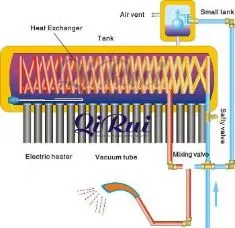 100L-360L Fresh Pressurized Hot Water Geyser Solar Water Heater System with Copper Coil
