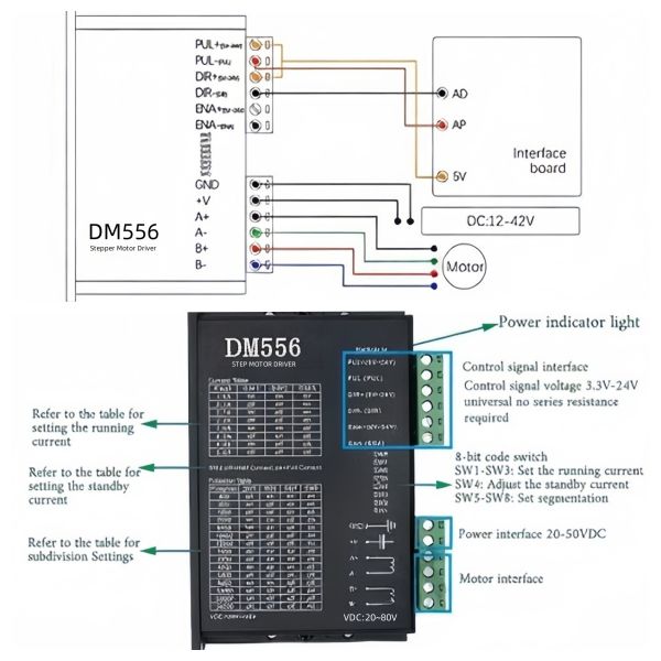 5.6A DC 20V-80V 2 Phase Open Loop DM556-IO P2405D Stepper Motor Driver For 57 Nema23 Stepper Motor Controller
