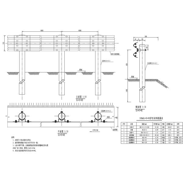 Road Traffic Safety Galvanized Metal Round Newel Post for Highway Guardrail Post
