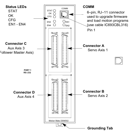 GE IC693DSM302 Motion Mate Control Module with 2 Axes and Non-volatile Storage for 10 Programs