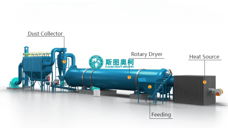 50TPH Capacity MSW Dryer Industrial Rotary Drum Dryer Customized