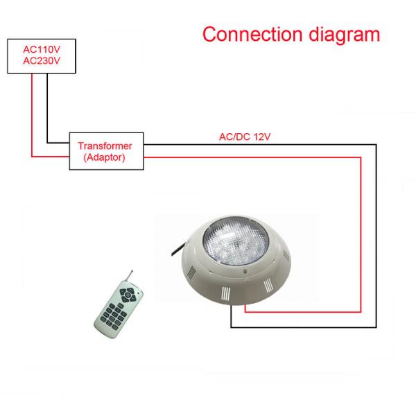 Color Changing 54W IP68 Surface Mounted LED Pool Light