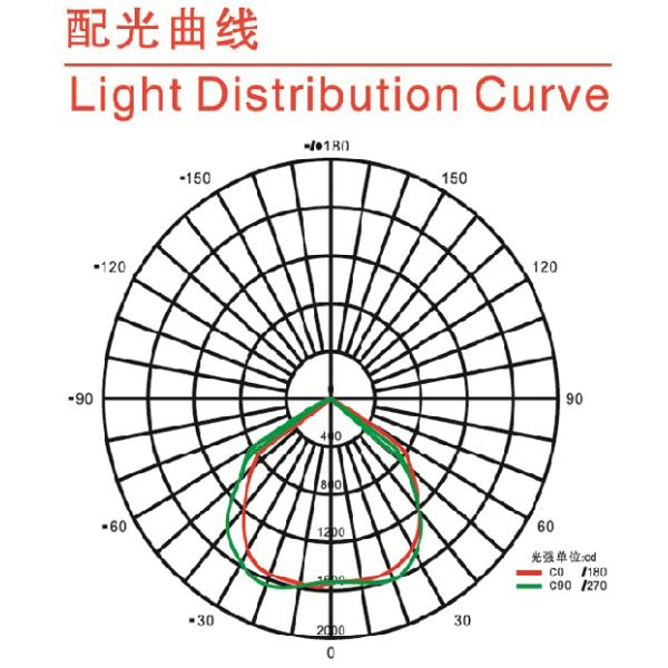 High Quality Competitive 80W LED Tunnel Light