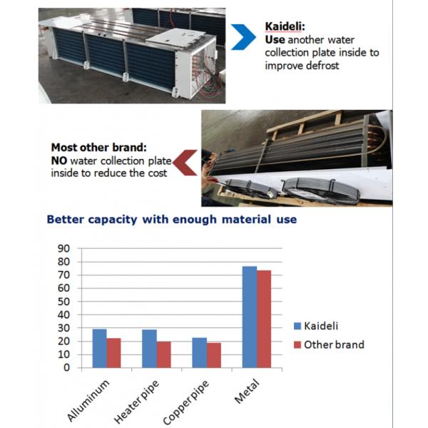 Box type unit —— MINI type compression condensing unit Hydrophilic Aluminum Fins with Corrugated Design for Excellent Heat Transfer Performance in