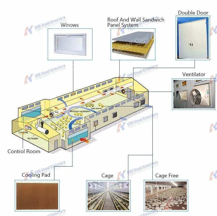 Steel Structure Prefab Warehouse (KXD-SSW215)