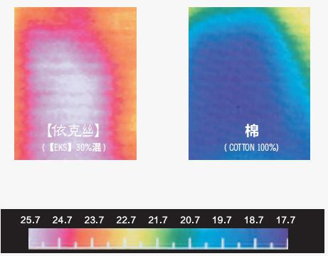EKS Hygroscopic Heating Cotton Polyester Fibre Wadding Fibre Padding Down Like Fiber