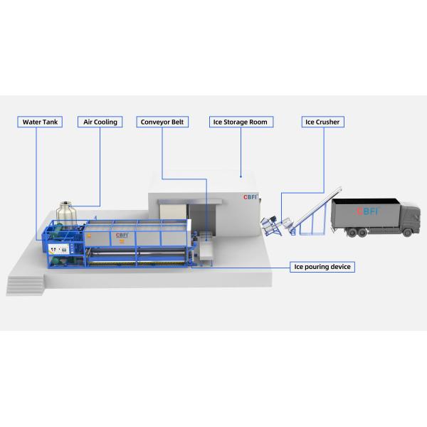 direct cooling block ice machine