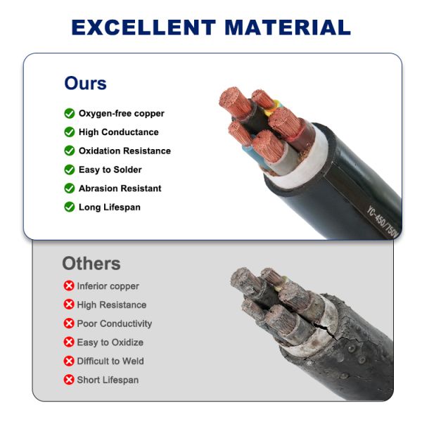 YC Electrical Cable IEC/GB Certified for Industrial Construction, Renewable Energy & Utility Project Sourcing