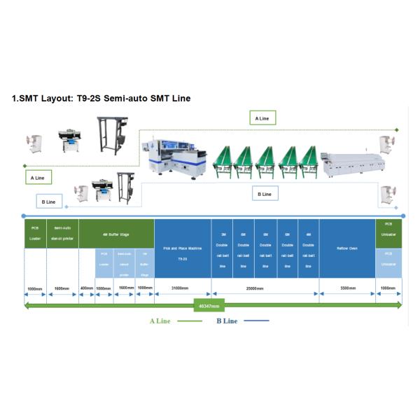 Surface mounting electronic chip mounter design LED lighting strip production machine
