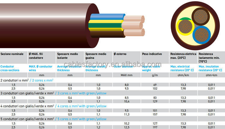 Italian Standard Fireproof Cable with Copper Conductor PVC Sheath and 0.6/1kV Rated Voltage