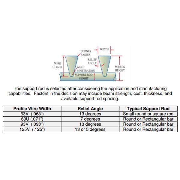 Automatic Bar Stainless Steel Wedge Wire Screen Panels With Strong Body