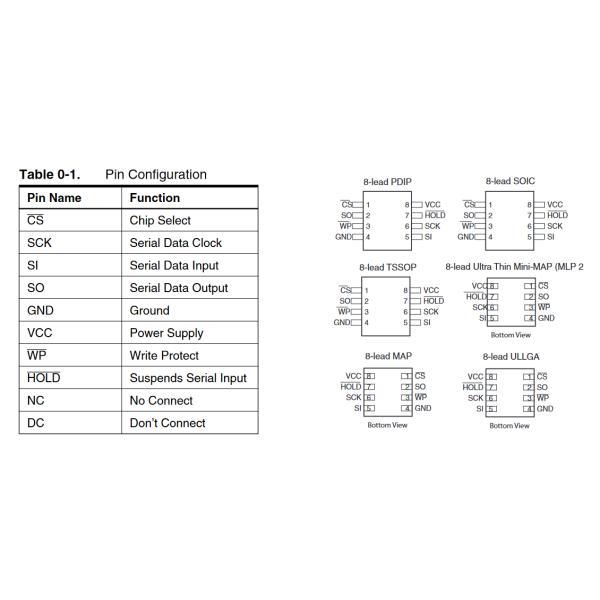 AT25256B SSHL Memory ICs 8K SPI 1M Eeprom Cycles AT24C512N 10SU 2.7