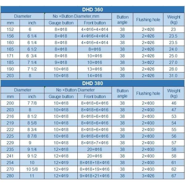 DHD 340 Mining DTH Hammer Bit Rock Borehole High Air Pressure