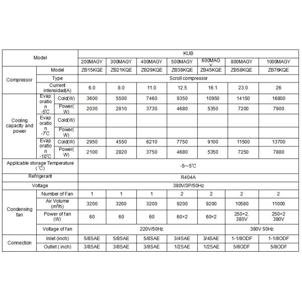 Copeland 4HP Scroll Condensing Unit 380V for Cold Storage Freezer