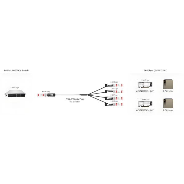 HPC/AI 400Gbps Adapter Card ConnectX-7 MCX755106AC-HEAT with Hardware Crypto Dual Port Smart NIC Network Card