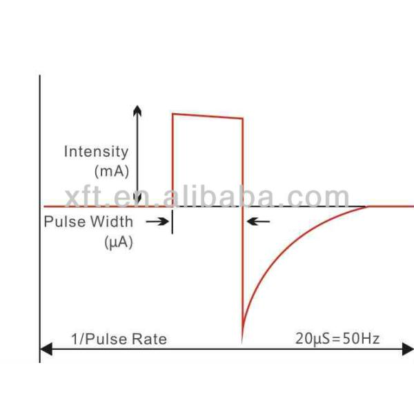 Surface EMG Functional Electrical Stimulation Machine