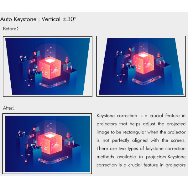 4500 Lumen WUXGA Resolution DLP Laser Projector with Auto Keystone Correction for Large Venues