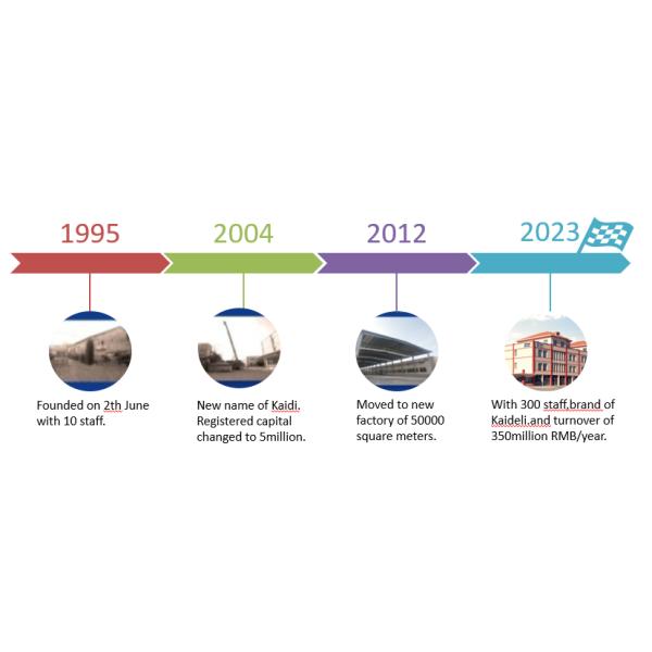 High-Efficiency Air Cooler | Next-Gen Cooling Technology for All Cold Room Types