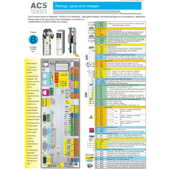 INOMAX ACS880 DTC Variable Frequency Drive 1.5KW-2300KW 220V-690V