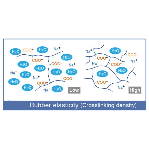 Sodium Polyacrylate Super Absorbent Polymer SAP 99.9% Purity