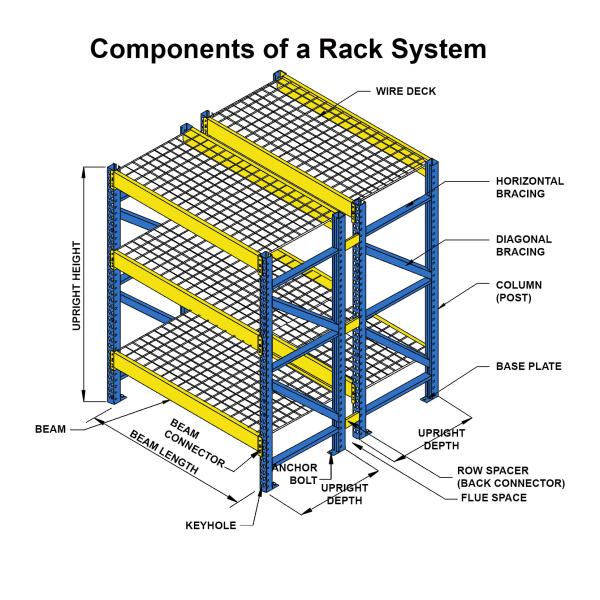 Industrial Usage Steel Storage Rack For High Density Of Warehouse Storage