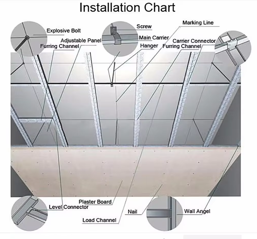 Paper Faced Plasterboard Paper Faced Gypsum Board 1220x2440mm Plaster Drywall Board Drywall for Office