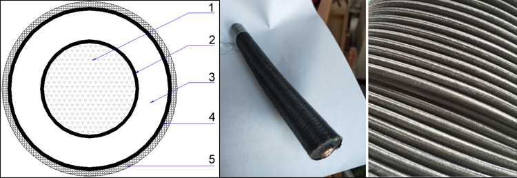 SIWO-KUL B20 3.3/4.2KV MV High Temperature Flexible Cables with Rubber Insulation for Industrial Use