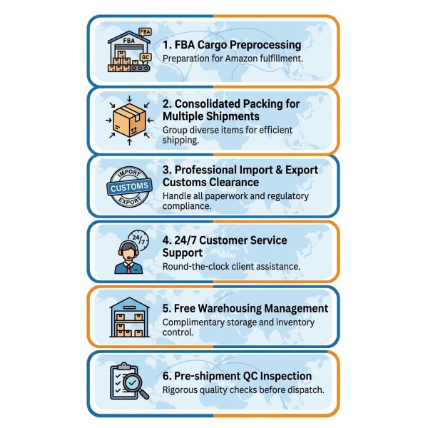 Amazon FBA First Mile UPS US Express Warehouse And Distribution Integrated Services