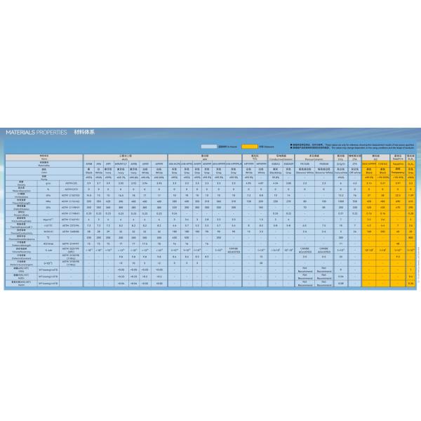 High Quality Industrial Ceramic Parts Large Precision Ceramics