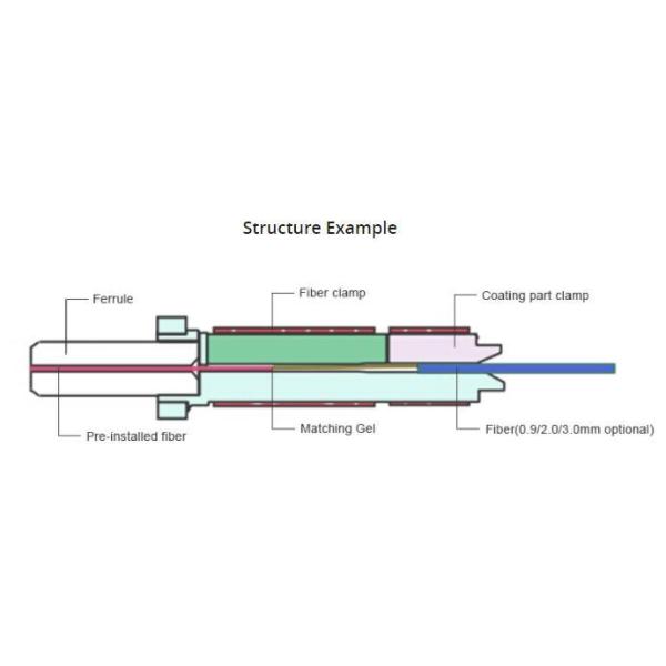 Hot Sale Fiber Optic Equipment FTTH Singlemode Pre-Polished Tools Sc/APC Plastic Quick Fiber Optic Fast Connector