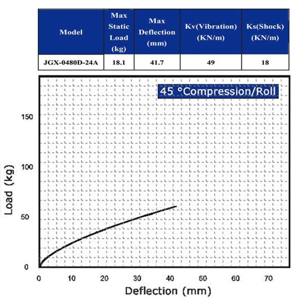 Stainless Steel Wire Rope Shock Mount Aluminum Cable Damper Replacement