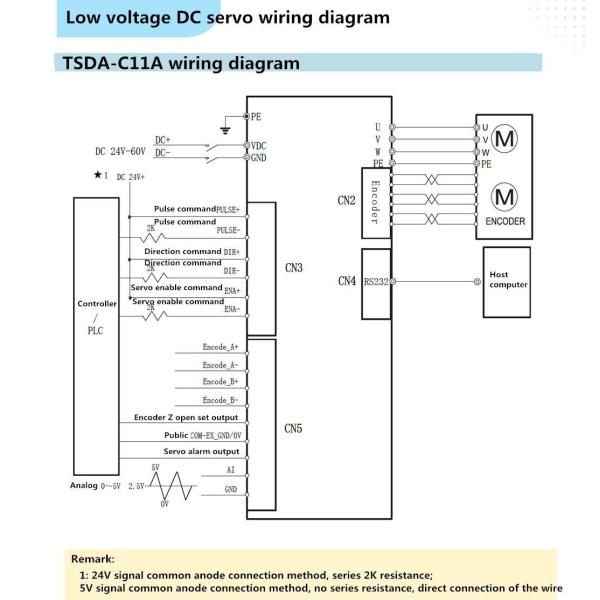 Programmable AC Servo Motor Driver Delivering Fast Response Time Suitable for Printing Machines and Robotics Integration