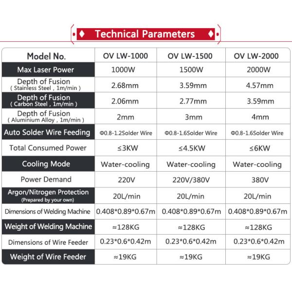 High precision mini fiber Laser Welder handheld laser welding machine for metal with wire feeder