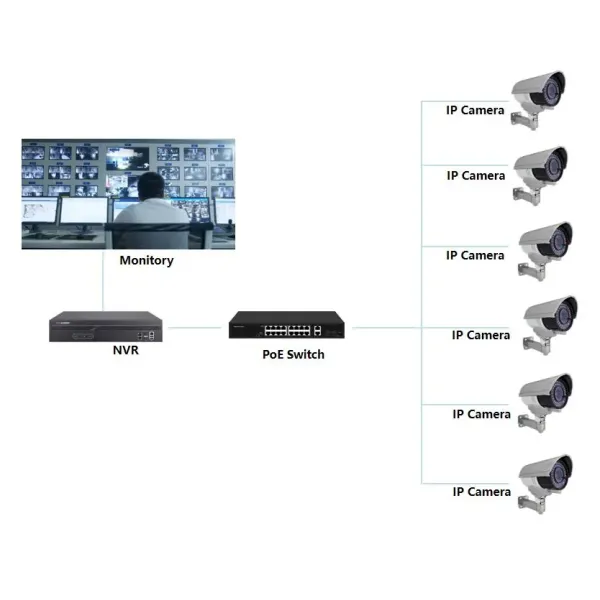 24-Ports Poe Network Switch All Ports Support IEEE 802.3X Full-Duplex Flow Control and Backpresure Half-Duplex Flow Control