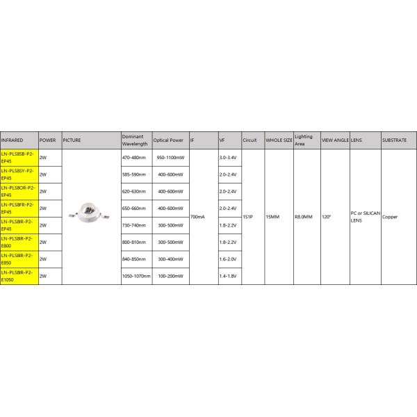 2W LED Chip 585-590nm 800-810nm 950-1100mW 700mA 2.0-2.4V For Therapeutic Lamp