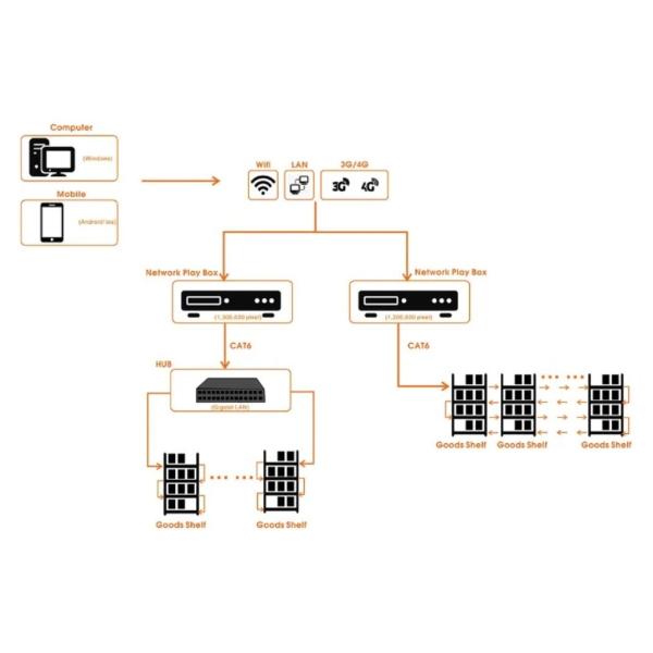 P1.875 COB Shelf LED Display