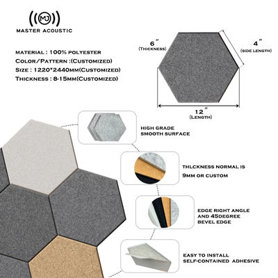 Fiberglass Sound Insulation Board Acoustic Thermal Wall Ceiling Panel for Apartment
