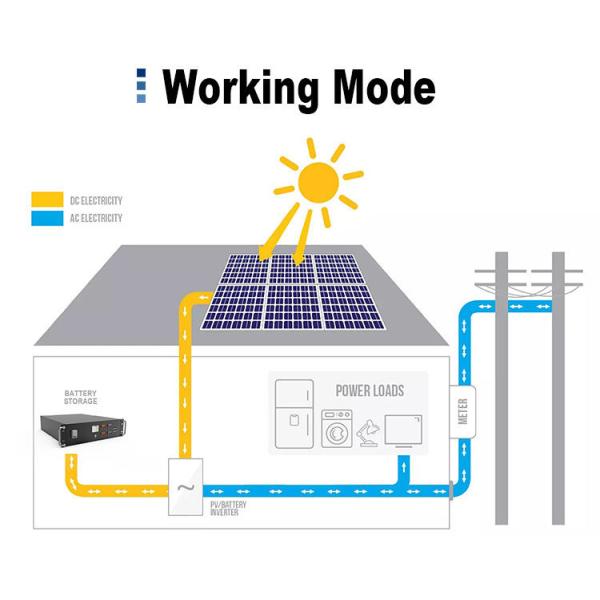 20480Wh 51.2V Lifepo4 Server Rack Battery 400ah Lithium Ion Battery For Solar Energy Storage