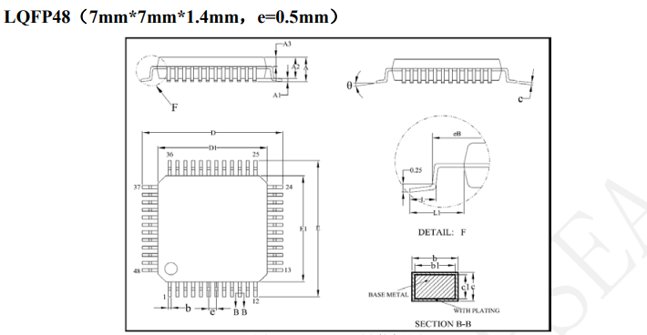 CS32F03X-RA MCU Microcontroller & Comprehensive New Energy Product Performance & Cost Optimization Services