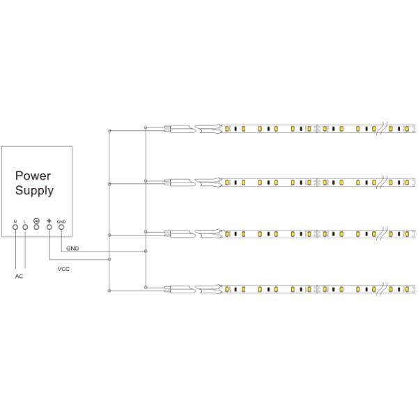 High Efficacy LED Strip 18w/m 2880lm/m New No Dark Spots Chip Phosphor Golden Wires Copper Holder