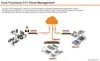 Wireless Access Point Cloud Orchestration Platform