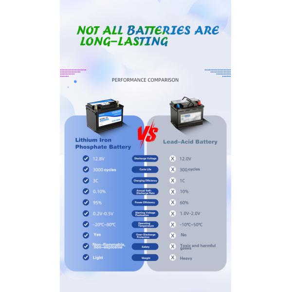 12.8V 108ah 1360CCA Rechargeable Lifepo4 Battery 1382WH With Built In BMS Nominal Voltage for Auto Engine Start And Stop