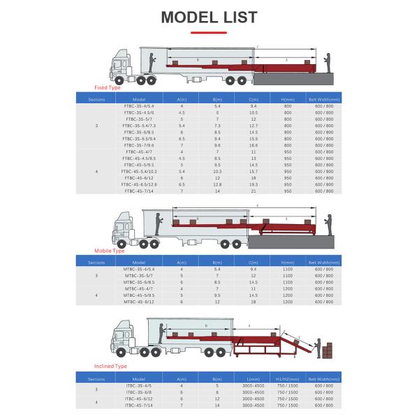 Mobile Telescopic Belt conveyor for 20 ft & 40 ft container