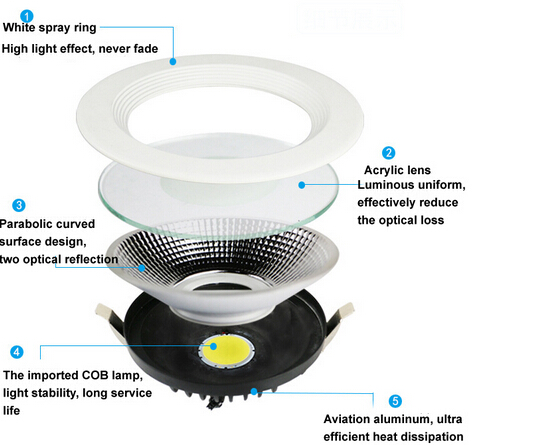Energy Saving Recessed Ceiling Lights / LED Downlight 6 watt Replace 10 - 20w Halogen