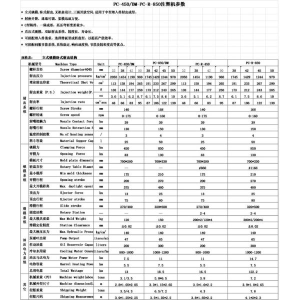 PC-450 Horizontal type injection machine