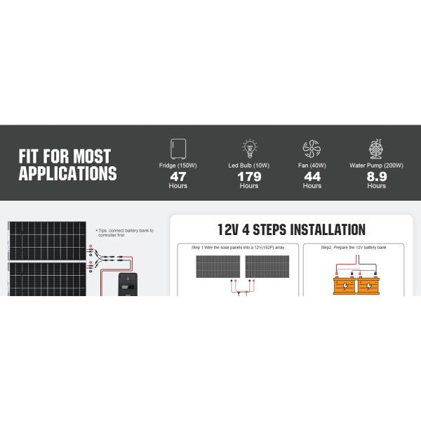 Monocrystalline Solar Panel Kit MPPT Off Grid 400 Watt 12V