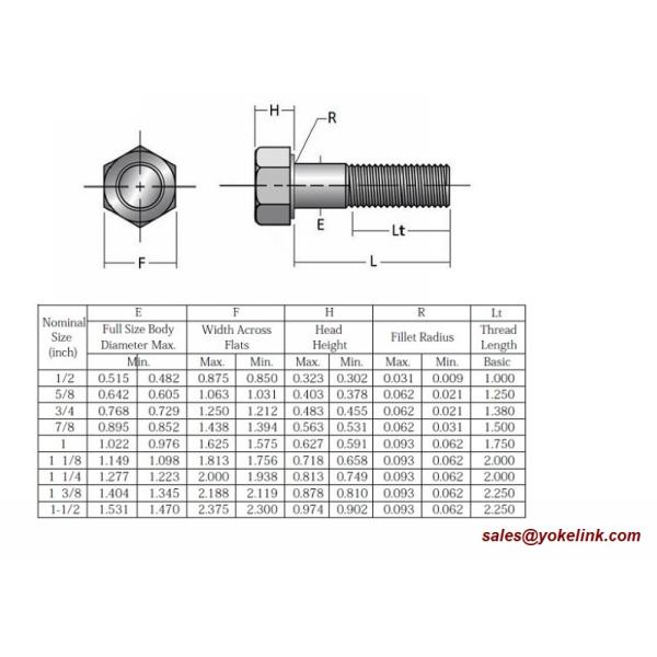 A325-YK 1-1/2" ASTM F3125 Grade A325 Hot Dipped Galvanized Steel Structural Bolt w/A563 DH Nut & F436 Washer