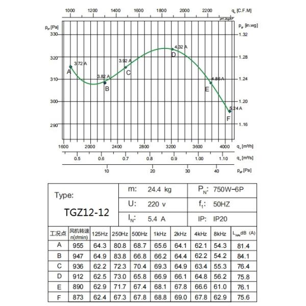 Centrifugal Inline Single Phase Blower Motor Smooth Running